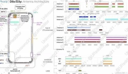 梅江苹果15维修中心分享iPhone15系列配置怎么样