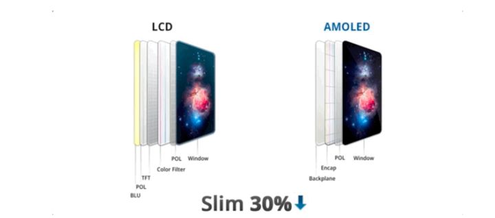 梅江苹果手机维修分享采用 OLED 屏幕和 LCD 屏幕的 iPhone 有什么差别 